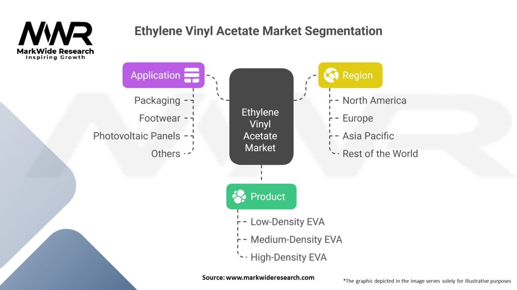 Ethylene Vinyl Acetate Market