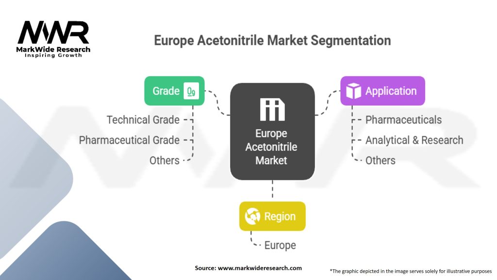 Europe Acetonitrile Market Segmentation