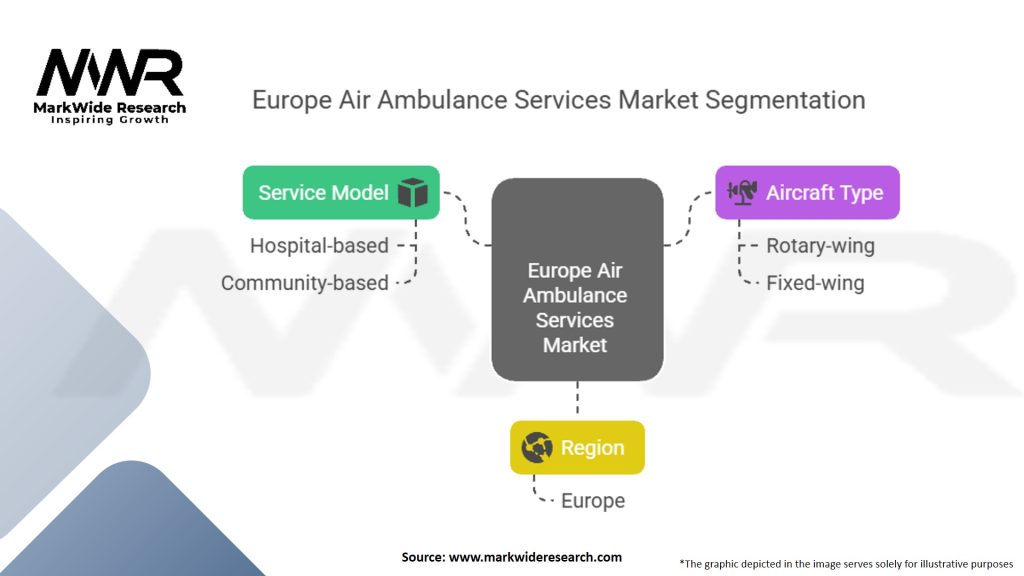 Europe Air Ambulance Services Market