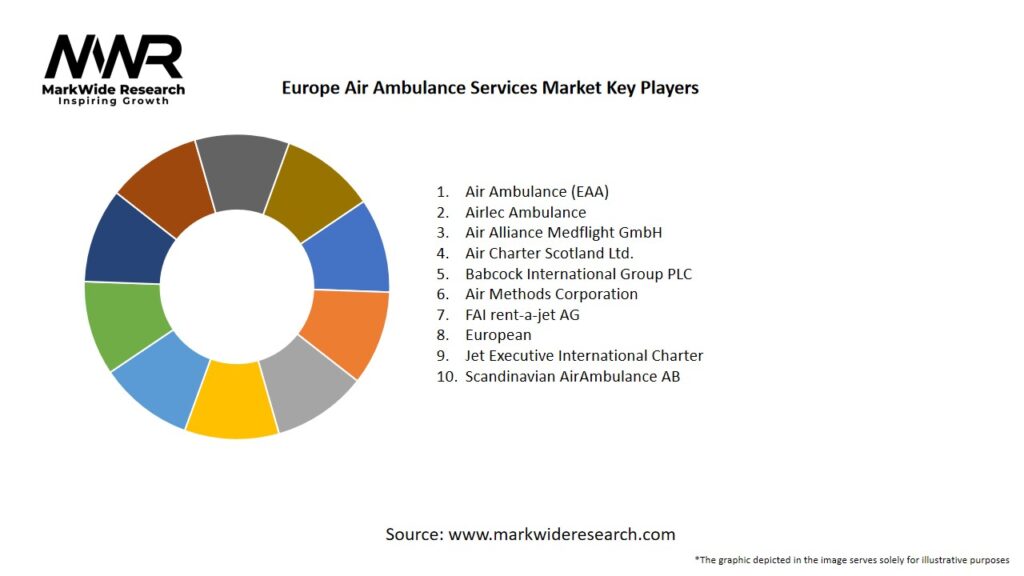 Europe Air Ambulance Services Market