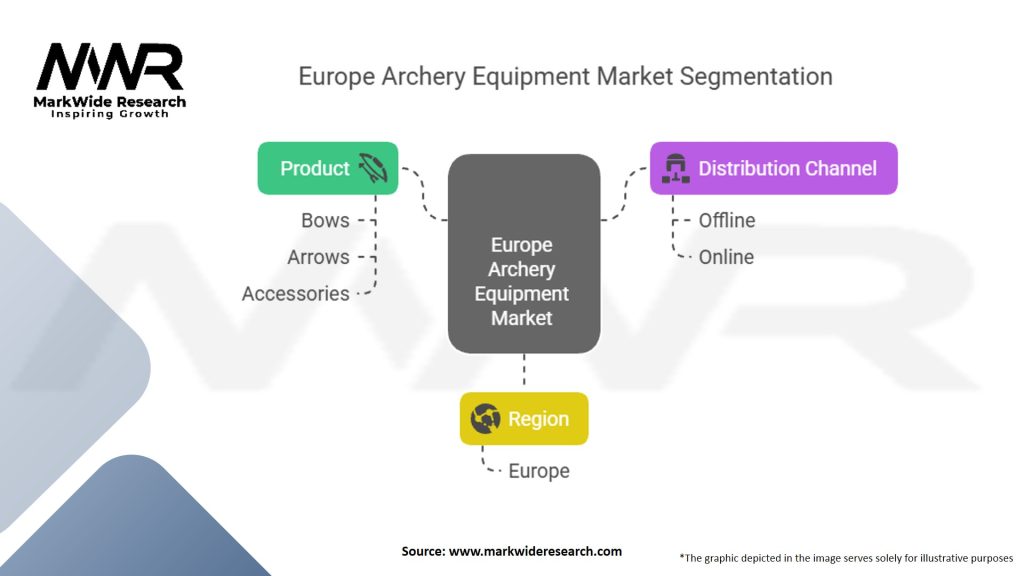 Europe Archery Equipment Market Segmentation
