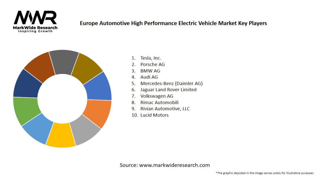 Europe Automotive High Performance Electric Vehicle Market