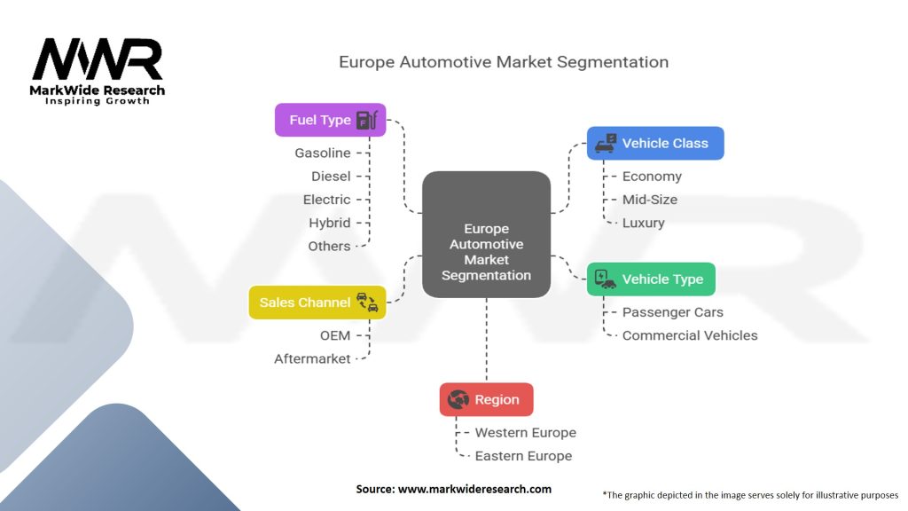 Europe Automotive Market Segmentation