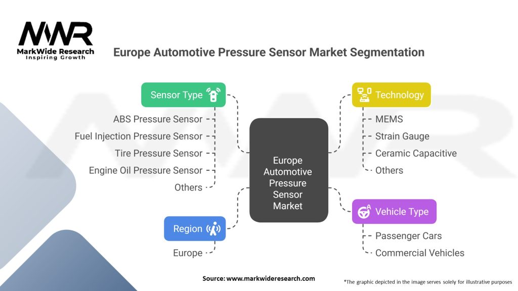 Europe Automotive Pressure Sensor Market Segmentation
