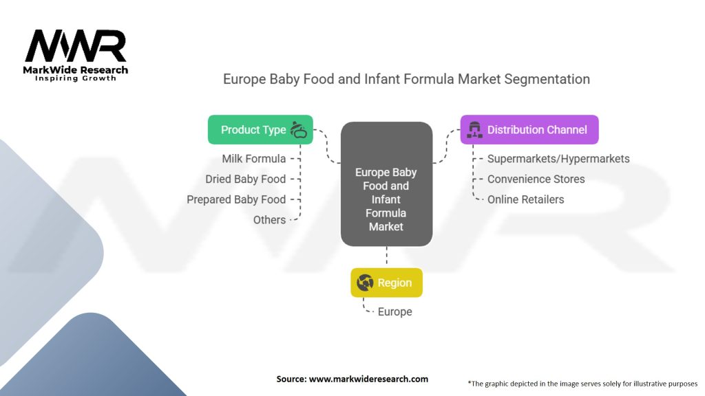 Europe Baby Food and Infant Formula Market Segmentation