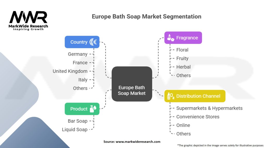 Europe Bath Soap Market