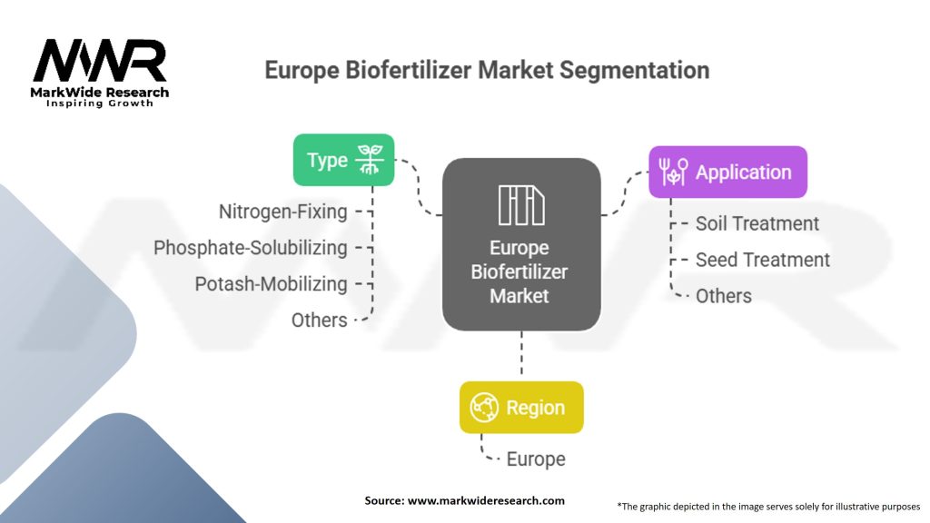 Europe Biofertilizer Market