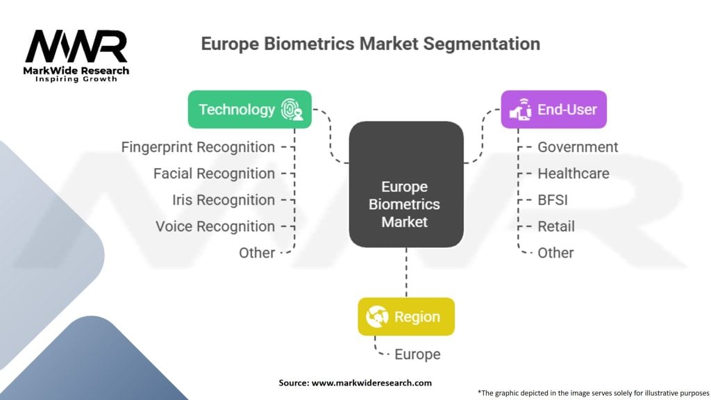 Europe Biometrics Market