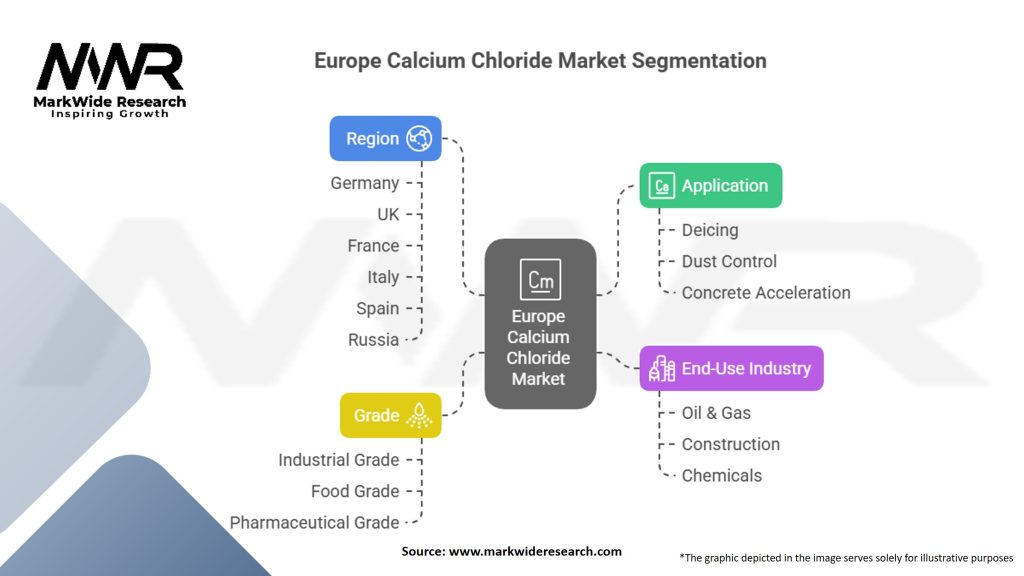 Europe Calcium Chloride Market Segmentation