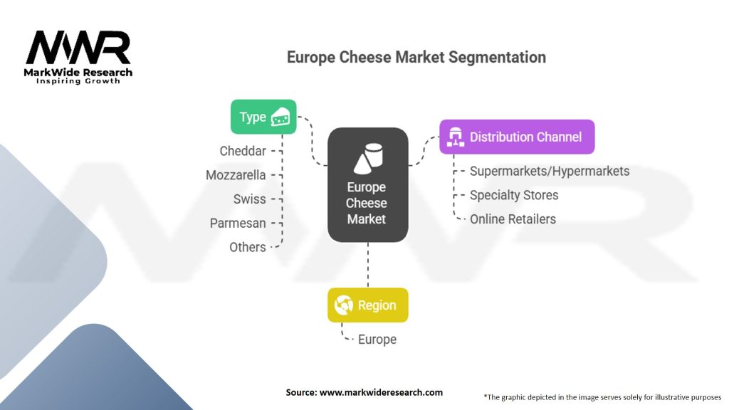 Europe Cheese Market Segmentation