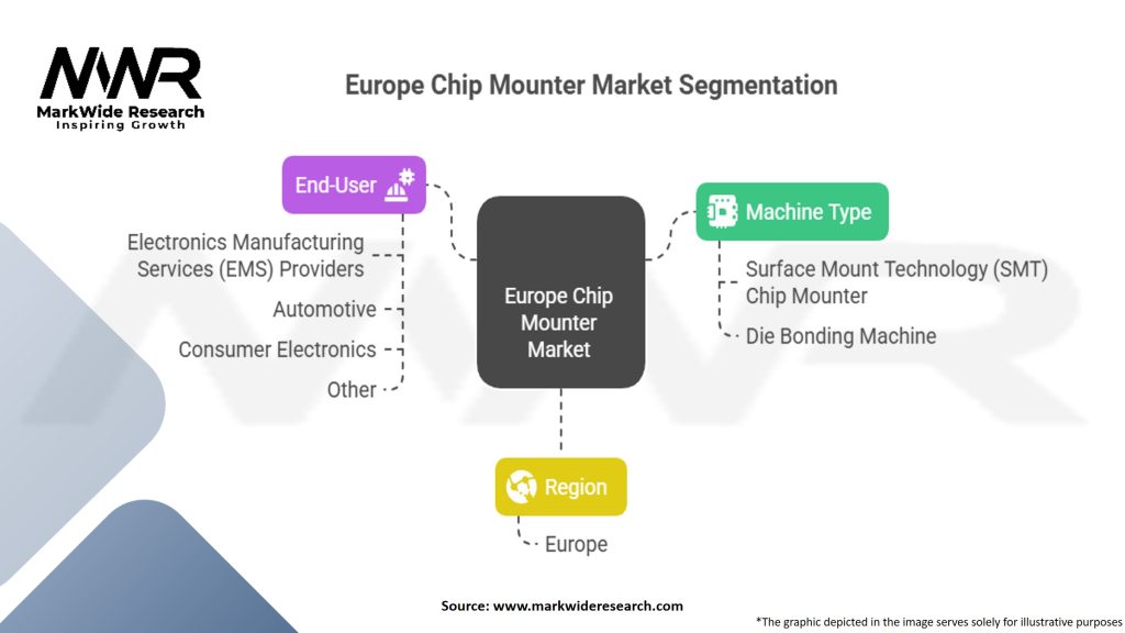 Europe Chip Mounter Market Segmentation