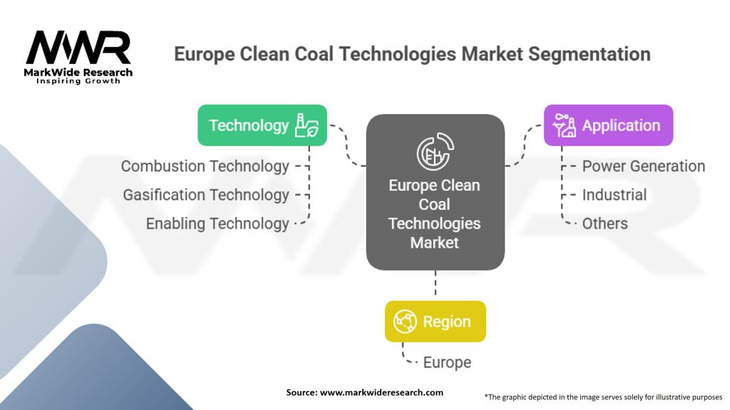 Europe Clean Coal Technologies Market Segmentation