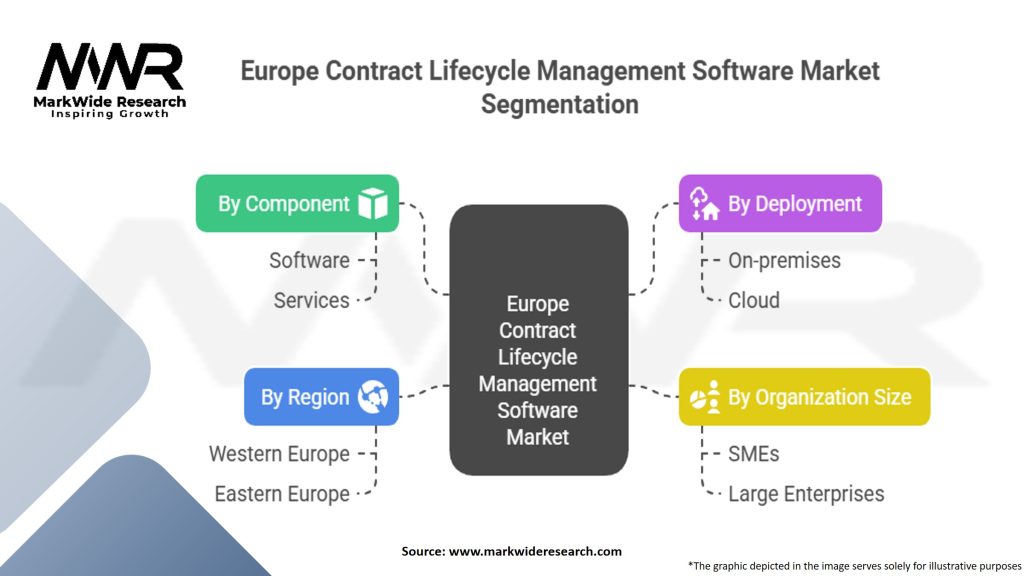 Europe Contract Lifecycle Management Software Market Segmentation
