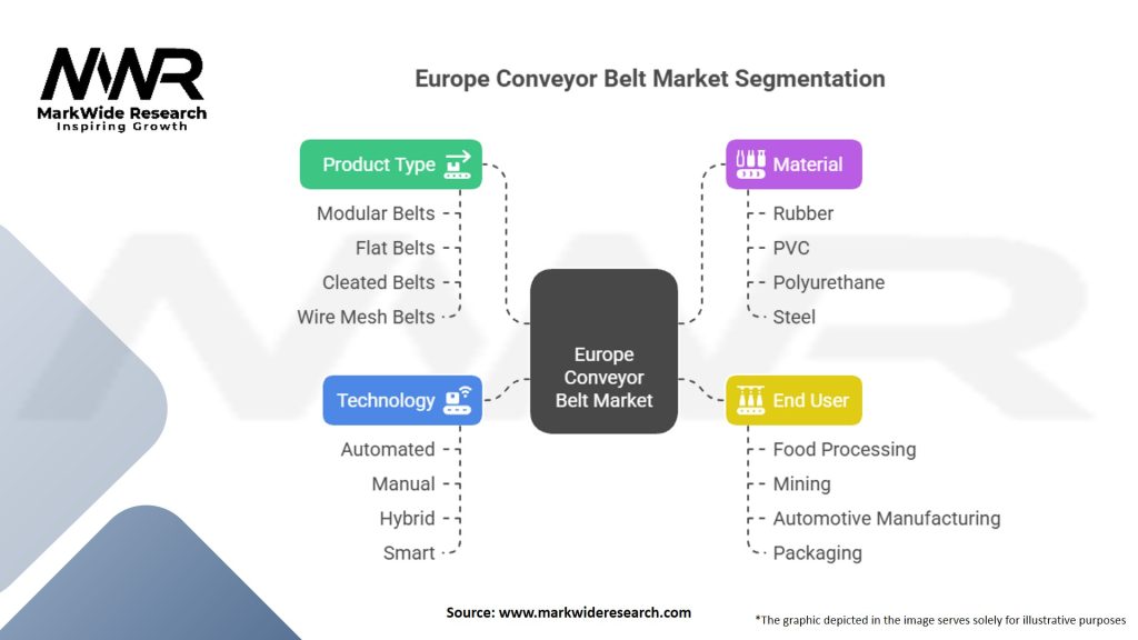 Europe Conveyor Belt Market Segmentation