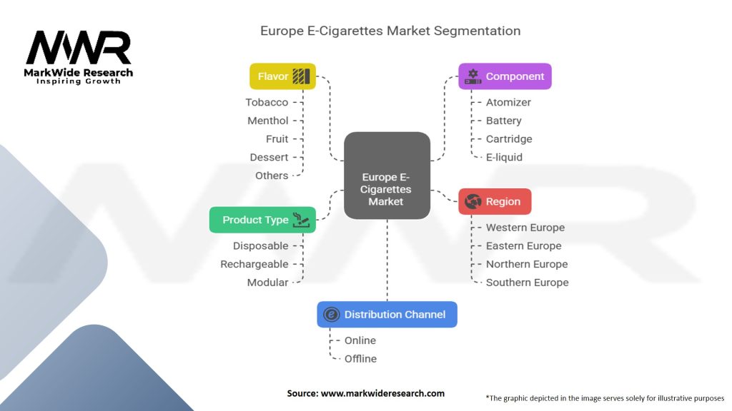 Europe E-Cigarettes Market Segmentation