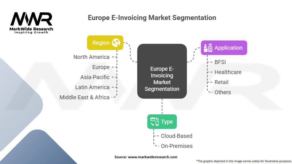 Europe E-Invoicing Market Segmentation