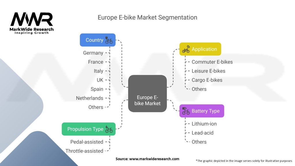 Europe E bike Market Segmentation