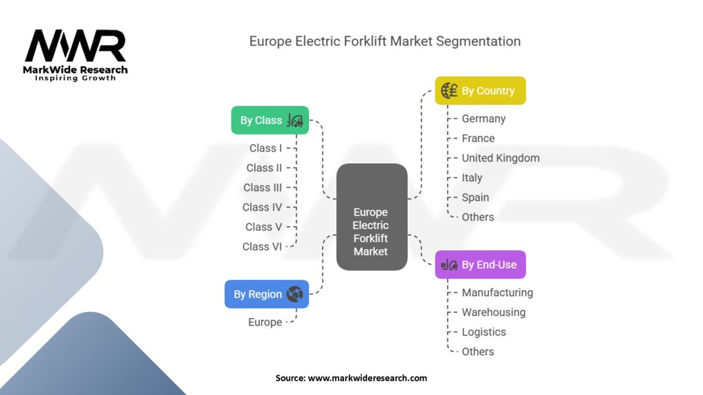 Europe Electric Forklift Market Segmentation