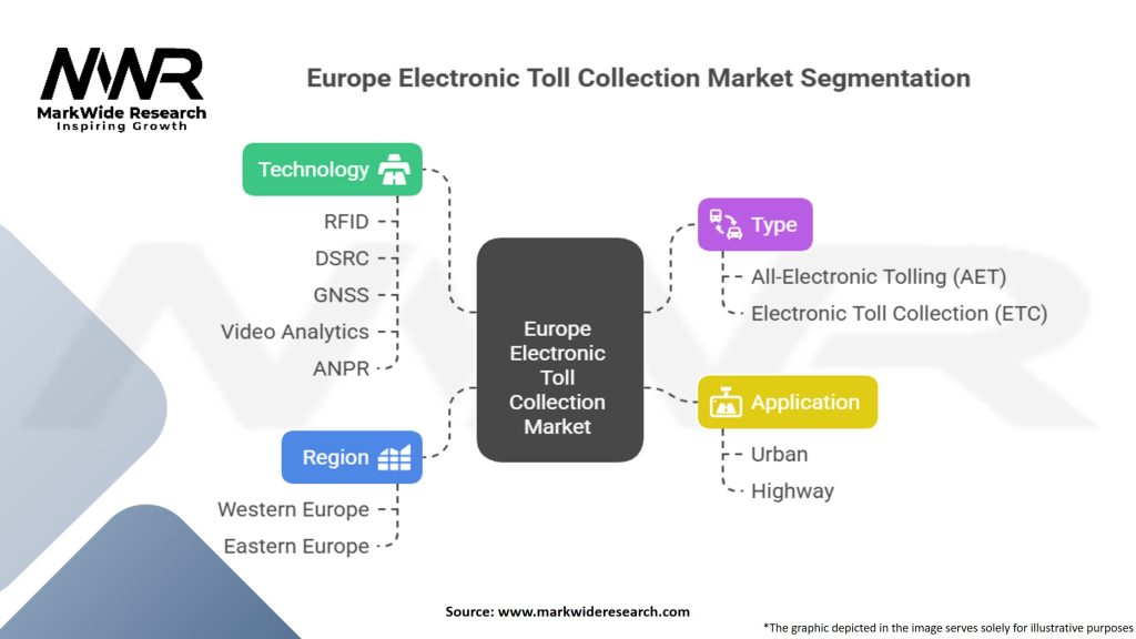 Europe Electronic Toll Collection Market Segmentation