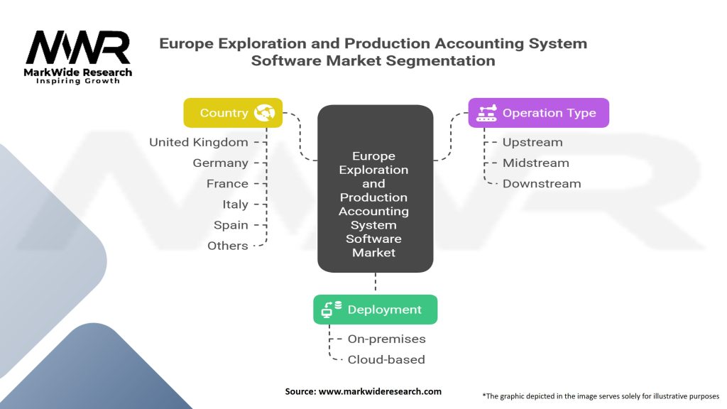 Europe Exploration and Production Accounting System Software Market