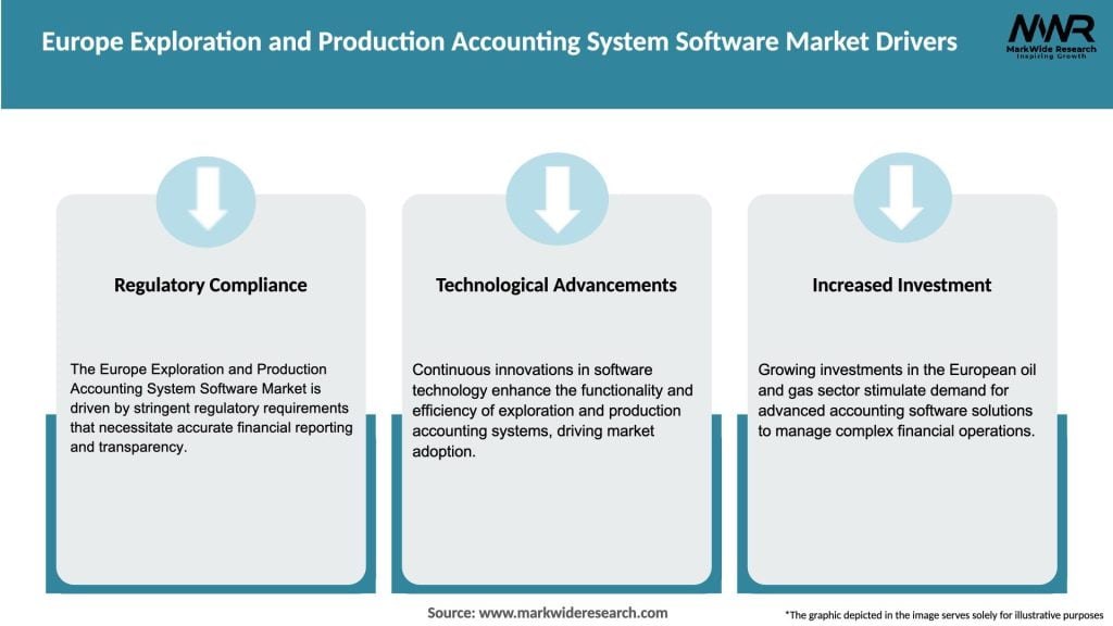 Europe Exploration and Production Accounting System Software Market Drivers