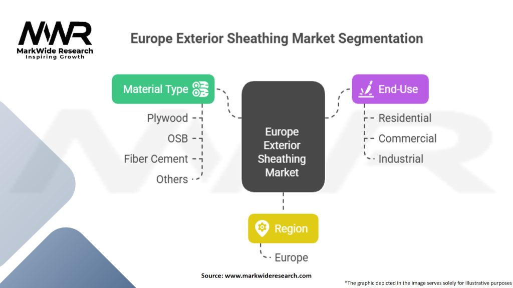 Europe Exterior Sheathing Market