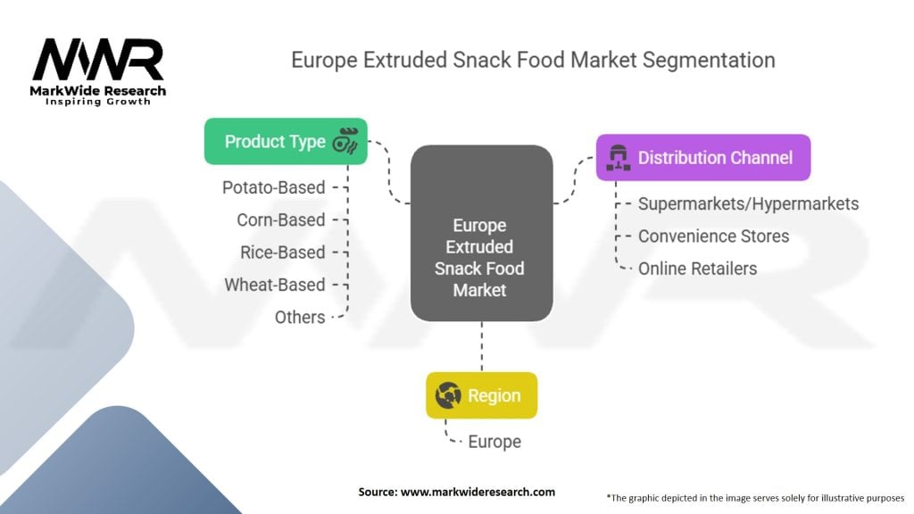 Europe Extruded Snack Food Market Segmentation