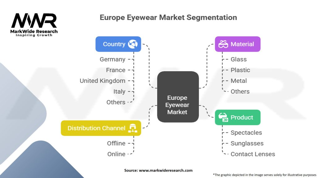 Europe Eyewear Market Segmentation