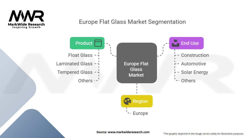 Europe Flat Glass Market