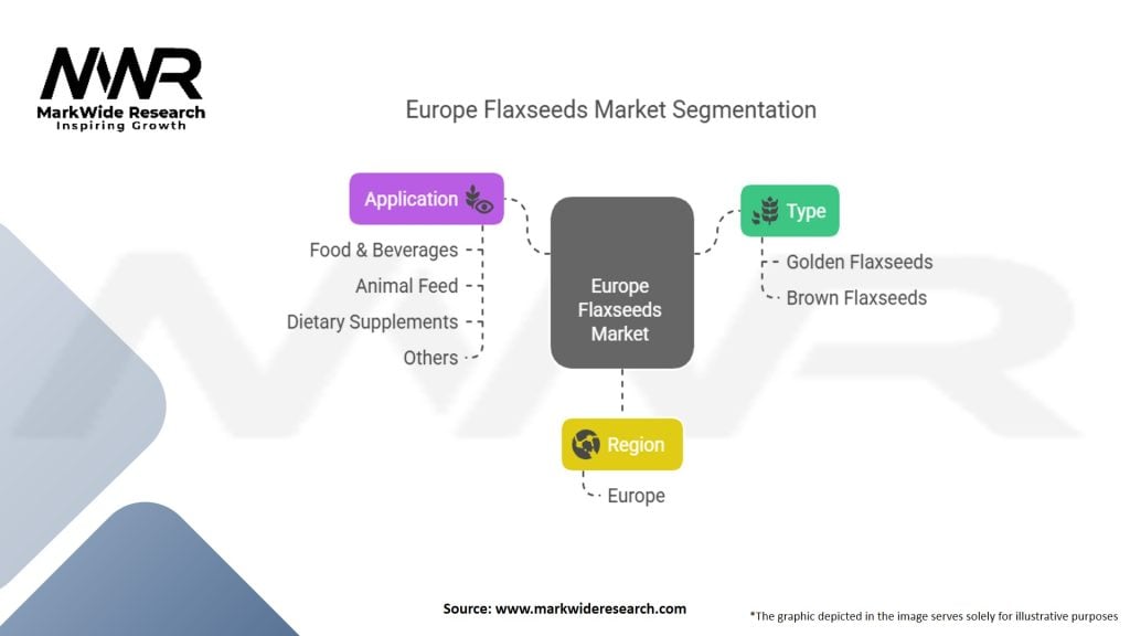 Europe Flaxseeds Market