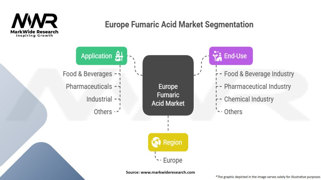 Europe Fumaric Acid Market Segmentation