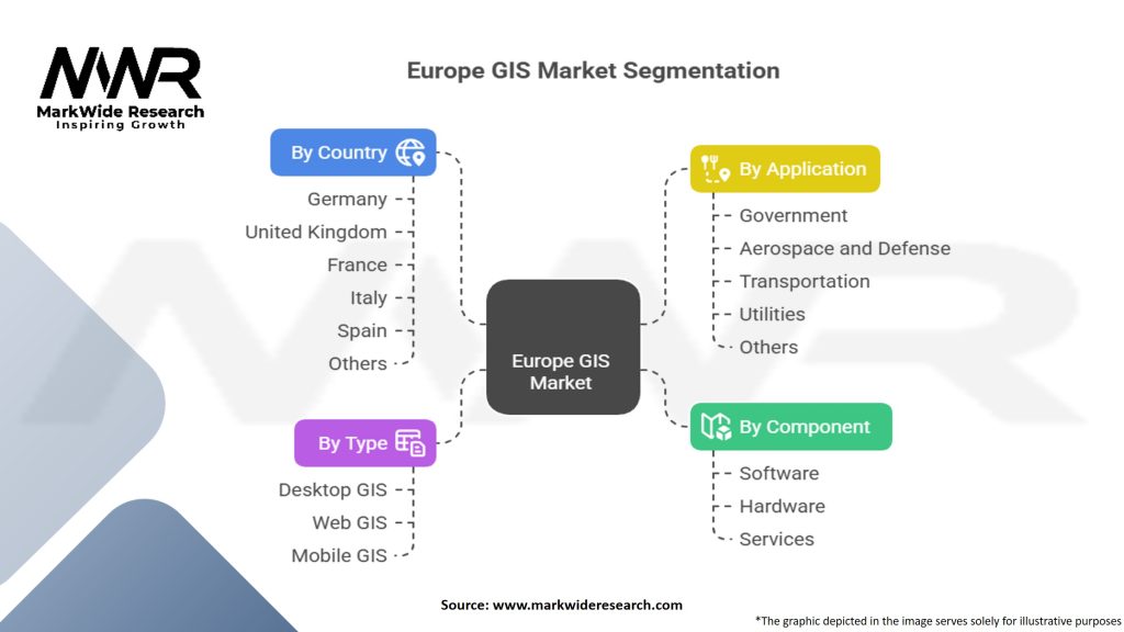 Europe Geographic Information System (GIS) Market