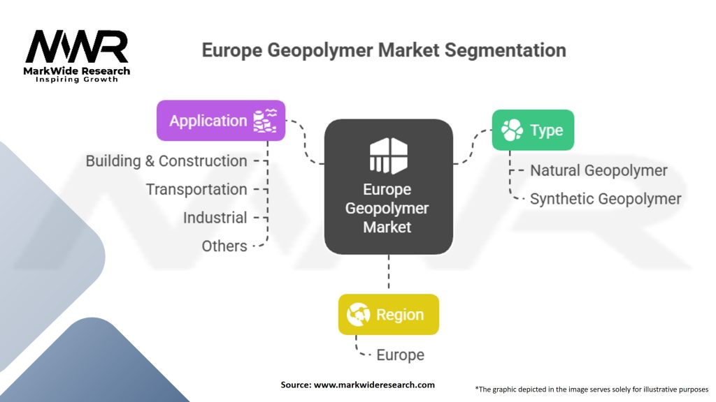Europe Geopolymer Market