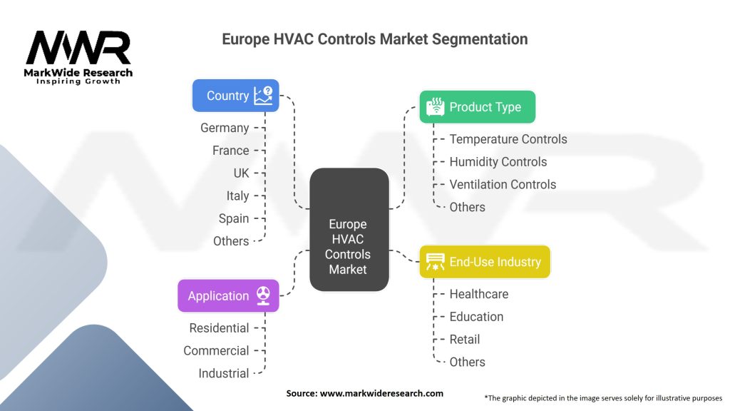 Europe HVAC Controls Market