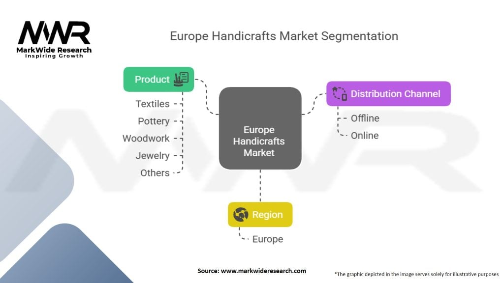 Europe Handicrafts Market