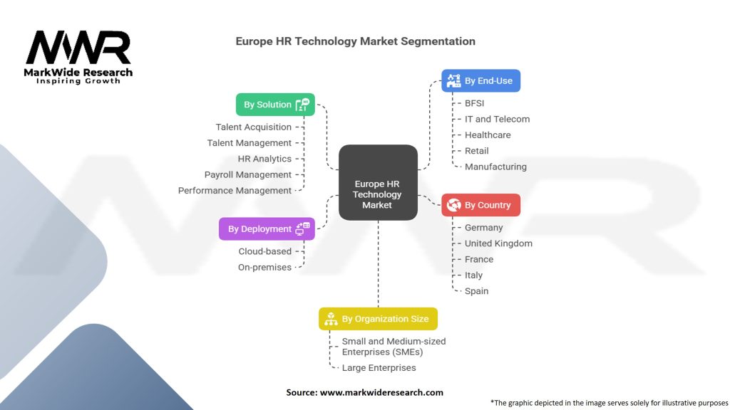 Europe Human Resource (HR) Technology Market Segmentation