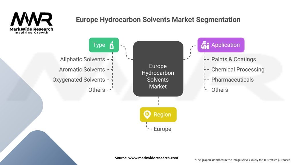 Europe Hydrocarbon Solvents Market