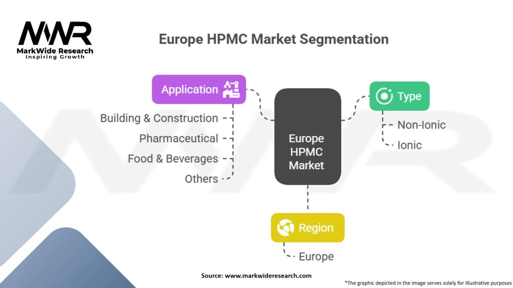 Europe Hydroxypropyl Methylcellulose (HPMC) Market Segmentation