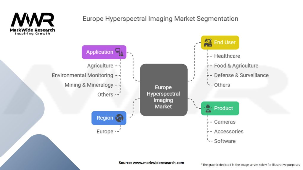 Europe Hyperspectral Imaging Market Segmentation
