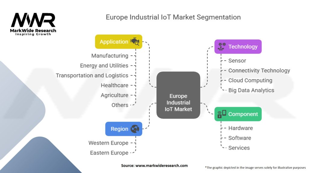 Europe Industrial IoT Market Segmentation
