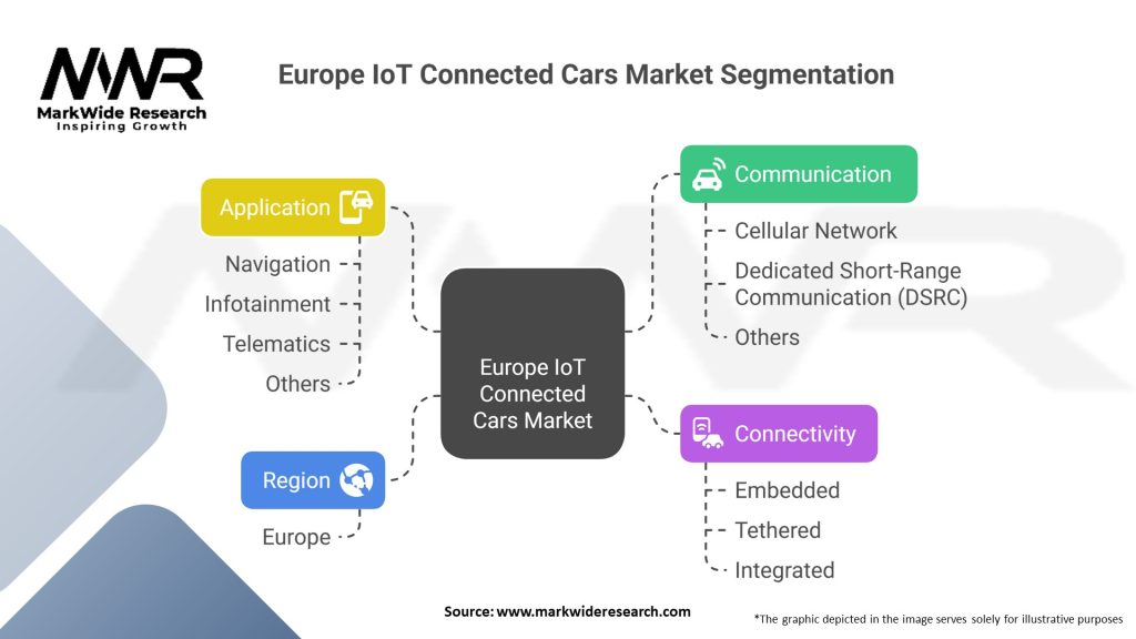 Europe IoT Connected Cars Market Segmentation