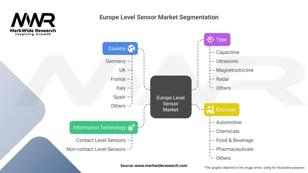 Europe Level Sensor Market Segmentation