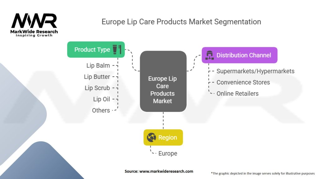 Europe Lip Care Products Market Segmentation