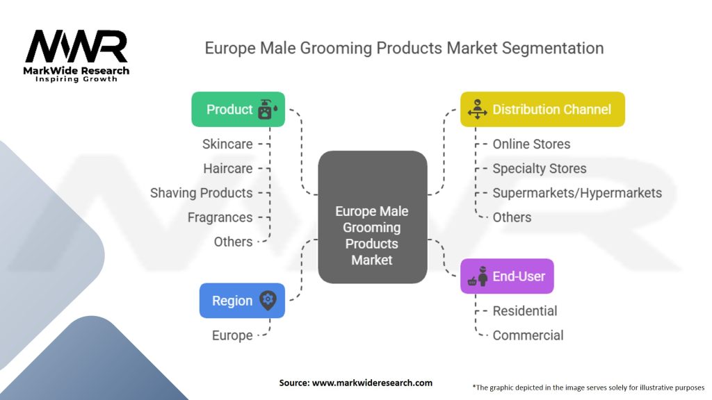 Europe Male Grooming Products Market Segmentation
