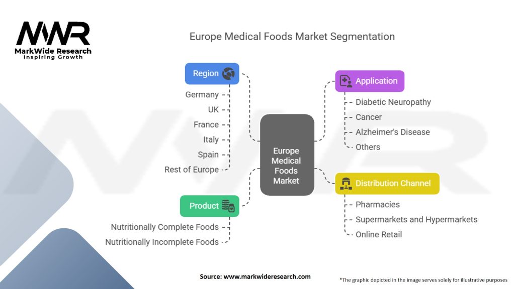 Europe Medical Foods Market Segmentation