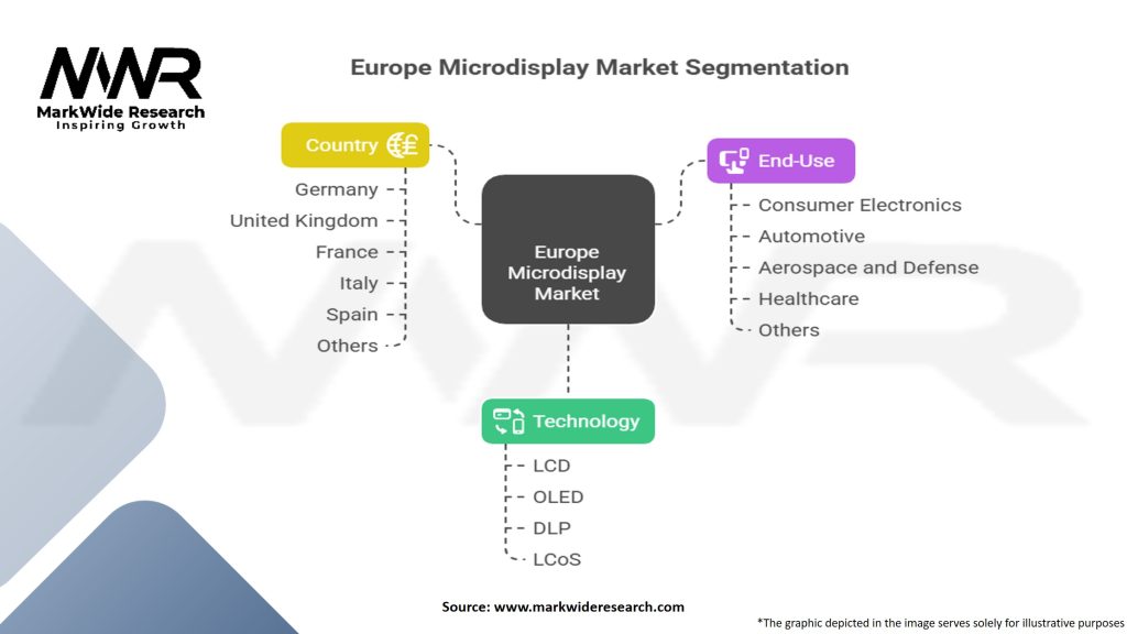 Europe Microdisplay Market Segmentation