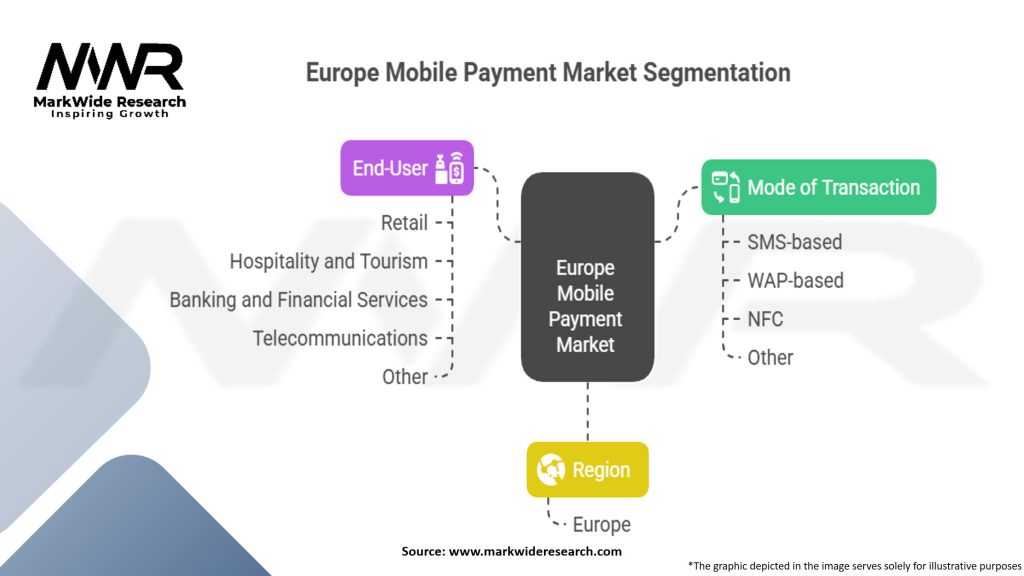 Europe Mobile Payment Market