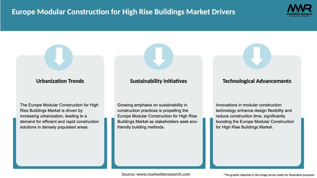 Europe Modular Construction for High Rise Buildings Market Drivers