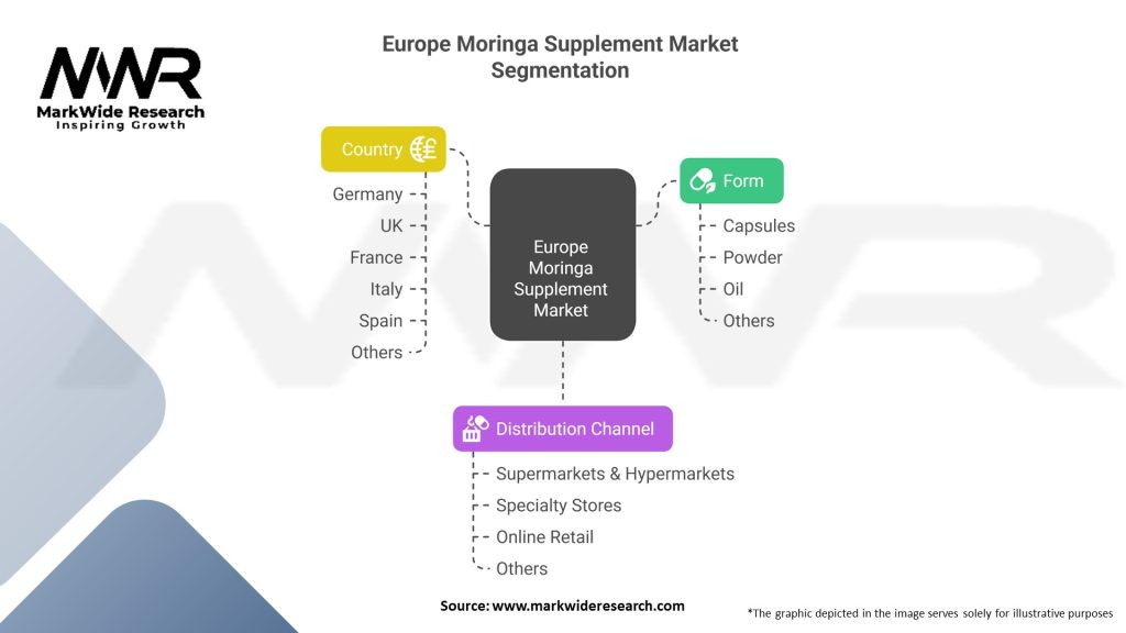 Europe Moringa Supplement Market Segmentation