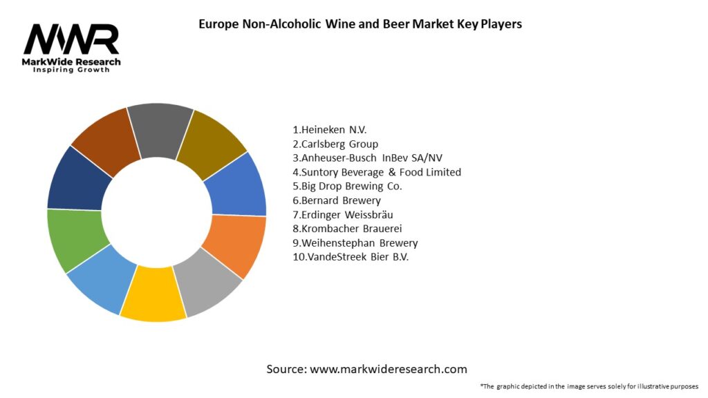 Europe Non-Alcoholic Wine and Beer Market Key Players